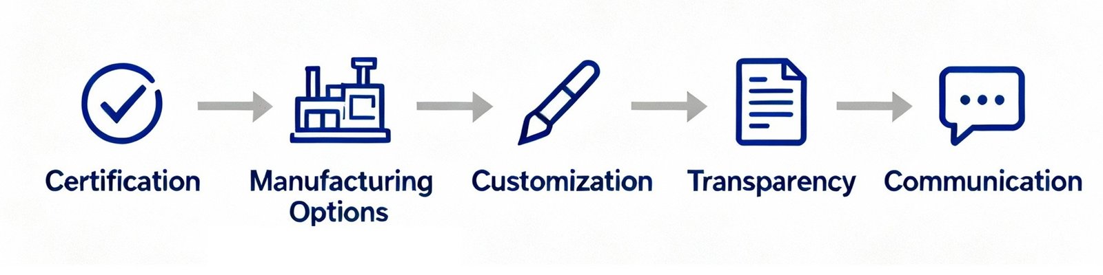 Menstrual Cup B2B Manufacturing Framework